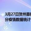 3月27日賀州最新疫情消息通報-賀州截至3月27日05時01分疫情數據統計情況