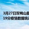 3月27日雙鴨山最新疫情消息通報-雙鴨山截至3月27日08時19分疫情數據統計情況