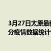 3月27日太原最新疫情消息通報-太原截至3月27日11時30分疫情數據統計情況