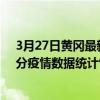 3月27日黃岡最新疫情消息通報-黃岡截至3月27日15時30分疫情數據統計情況