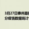 3月27日泰州最新疫情消息通報-泰州截至3月27日03時00分疫情數據統計情況