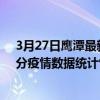 3月27日鷹潭最新疫情消息通報-鷹潭截至3月27日02時30分疫情數據統計情況