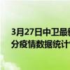 3月27日中衛最新疫情消息通報-中衛截至3月27日15時30分疫情數據統計情況