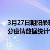 3月27日朝陽最新疫情消息通報-朝陽截至3月27日09時30分疫情數據統計情況