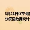 3月21日遼寧最新疫情消息通報-遼寧截至3月21日09時14分疫情數據統計情況