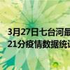 3月27日七臺河最新疫情消息通報-七臺河截至3月27日08時21分疫情數據統計情況