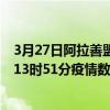 3月27日阿拉善盟最新疫情消息通報-阿拉善盟截至3月27日13時51分疫情數據統計情況