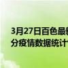 3月27日百色最新疫情消息通報-百色截至3月27日05時01分疫情數據統計情況