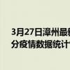 3月27日漳州最新疫情消息通報-漳州截至3月27日01時01分疫情數據統計情況