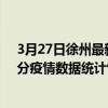 3月27日徐州最新疫情消息通報-徐州截至3月27日02時30分疫情數據統計情況