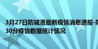 3月27日防城港最新疫情消息通報-防城港截至3月27日04時30分疫情數據統計情況