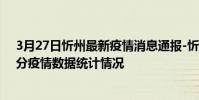 3月27日忻州最新疫情消息通報-忻州截至3月27日12時00分疫情數據統計情況