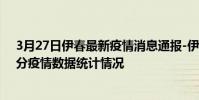 3月27日伊春最新疫情消息通報-伊春截至3月27日08時41分疫情數據統計情況