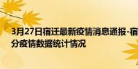 3月27日宿遷最新疫情消息通報-宿遷截至3月27日03時00分疫情數據統計情況