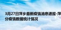 3月27日萍鄉最新疫情消息通報-萍鄉截至3月27日02時30分疫情數據統計情況