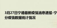 3月27日寧德最新疫情消息通報-寧德截至3月27日01時30分疫情數據統計情況