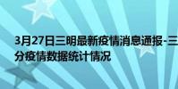 3月27日三明最新疫情消息通報-三明截至3月27日01時30分疫情數據統計情況