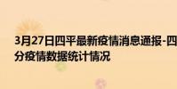 3月27日四平最新疫情消息通報-四平截至3月27日00時30分疫情數據統計情況