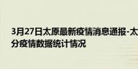 3月27日太原最新疫情消息通報-太原截至3月27日11時30分疫情數據統計情況