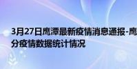 3月27日鷹潭最新疫情消息通報-鷹潭截至3月27日02時30分疫情數據統計情況