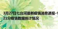 3月27日七臺河最新疫情消息通報-七臺河截至3月27日08時21分疫情數據統計情況