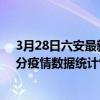 3月28日六安最新疫情消息通報-六安截至3月28日00時00分疫情數據統計情況