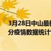 3月28日中山最新疫情消息通報-中山截至3月28日19時01分疫情數據統計情況