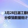 3月28日湛江最新疫情消息通報-湛江截至3月28日19時30分疫情數據統計情況