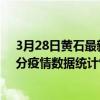 3月28日黃石最新疫情消息通報-黃石截至3月28日18時22分疫情數據統計情況