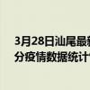 3月28日汕尾最新疫情消息通報-汕尾截至3月28日20時00分疫情數據統計情況