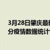 3月28日肇慶最新疫情消息通報-肇慶截至3月28日19時34分疫情數據統計情況