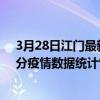 3月28日江門最新疫情消息通報-江門截至3月28日19時01分疫情數據統計情況