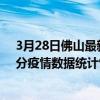 3月28日佛山最新疫情消息通報-佛山截至3月28日19時01分疫情數據統計情況