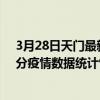 3月28日天門最新疫情消息通報-天門截至3月28日18時31分疫情數據統計情況