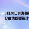 3月28日珠海最新疫情消息通報-珠海截至3月28日19時01分疫情數據統計情況