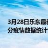 3月28日樂東最新疫情消息通報-樂東截至3月28日08時04分疫情數據統計情況