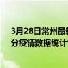 3月28日常州最新疫情消息通報-常州截至3月28日04時30分疫情數據統計情況