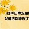 3月28日泰安最新疫情消息通報-泰安截至3月28日02時01分疫情數據統計情況
