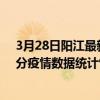 3月28日陽江最新疫情消息通報-陽江截至3月28日19時34分疫情數據統計情況