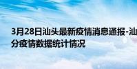 3月28日汕頭最新疫情消息通報-汕頭截至3月28日19時01分疫情數據統計情況