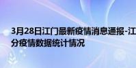 3月28日江門最新疫情消息通報-江門截至3月28日19時01分疫情數據統計情況