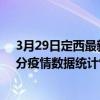 3月29日定西最新疫情消息通報-定西截至3月29日16時31分疫情數據統計情況
