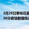 3月29日攀枝花最新疫情消息通報-攀枝花截至3月29日02時30分疫情數據統計情況