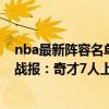 nba最新陣容名單2022奇才 2021-2022NBA常規賽12.24戰報：奇才7人上雙全名皆兵力克尼克斯 