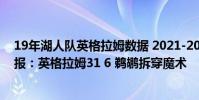 19年湖人隊英格拉姆數據 2021-2022NBA常規賽12.24戰報:英格拉姆31 6 鵜鶘拆穿魔術