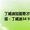 丁威迪加盟奇才精彩表現 2021-2022NBA常規賽10.23戰報：丁威迪34 9 奇才加時賽力克步行者 