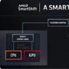 AMD確認AdrenalineGPU驅動程序在未經用戶同意的情況下超鎖RyzenCPU