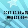 2017.12.14火箭vs黃蜂 2021-2022NBA常規賽12.28戰報：黃蜂123:99擊退火箭 