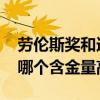勞倫斯獎和迪拜環球體育獎 環足獎跟勞倫斯哪個含金量高 