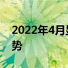 2022年4月顯卡行情 2022年4月顯卡價格趨勢 